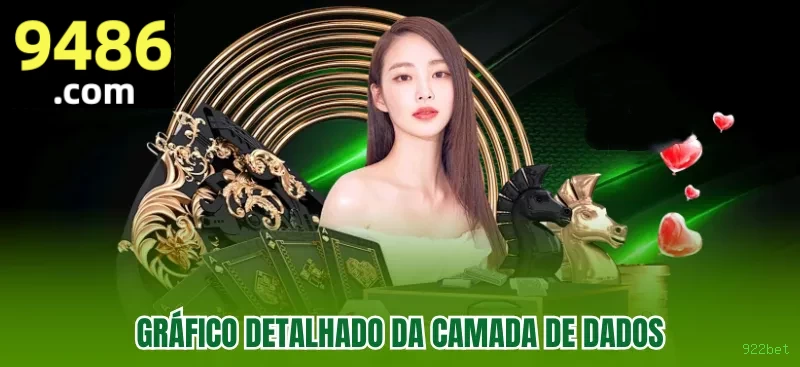 Segurança 2FA 922bet